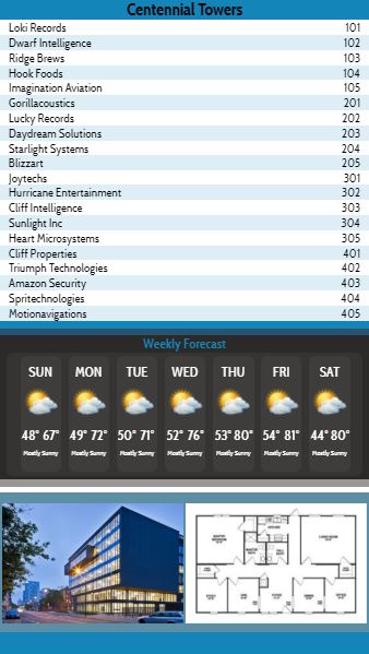 Digital Signage Advertising Template for Vertical Lobby Directory with Weekly Weather - 20 Items